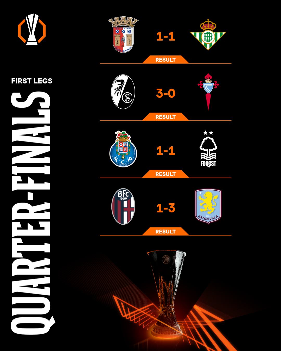 FOTO UEFA